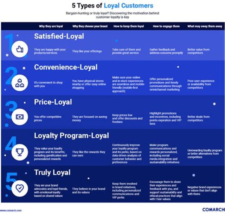 The Ultimate Guide To A Loyal And Powerful Companion