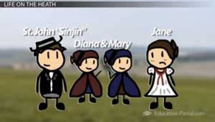 Why Is St John Pronounced Sinjin In Jane?